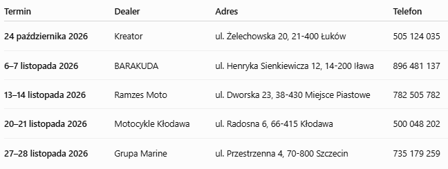 Obraz1 Hisun Demo Days - dealerzy